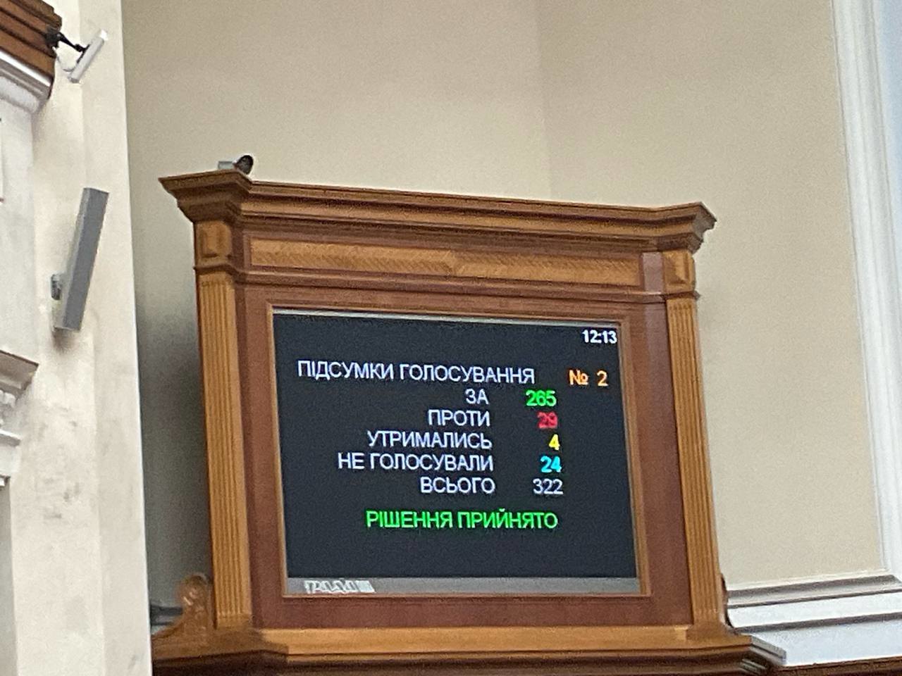 Рада ухвалила законопроєкт про заборону діяльності УПЦ Московського патріархату