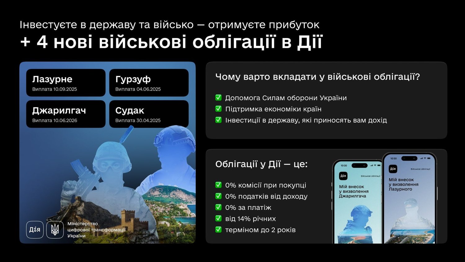 Лазурне, Джарилгач, Гурзуф і Судак. У «Дії» запустили чотири військові облігації