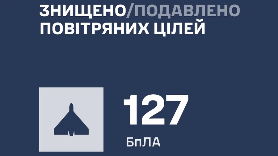 Росія запустила 162 дрони за день: ППО знешкодила 127 цілей, але влучання зафіксували на 27 локаціях
